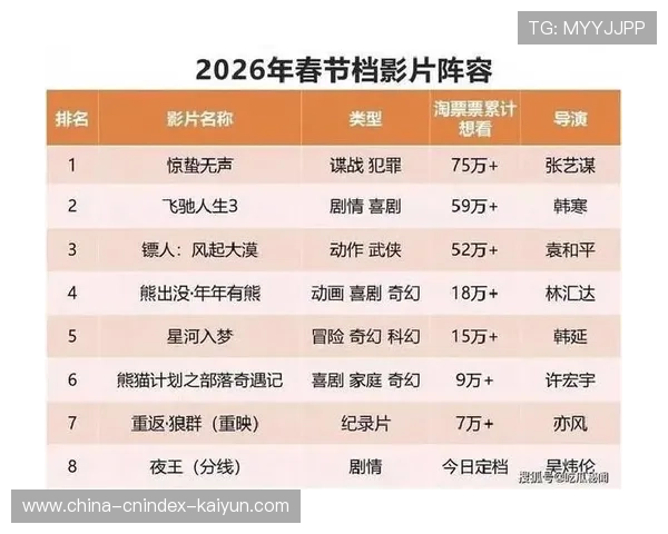 2026年全球电影上映时间表最新消息全览与热门影片推荐